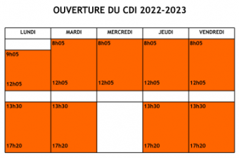 Ouverture